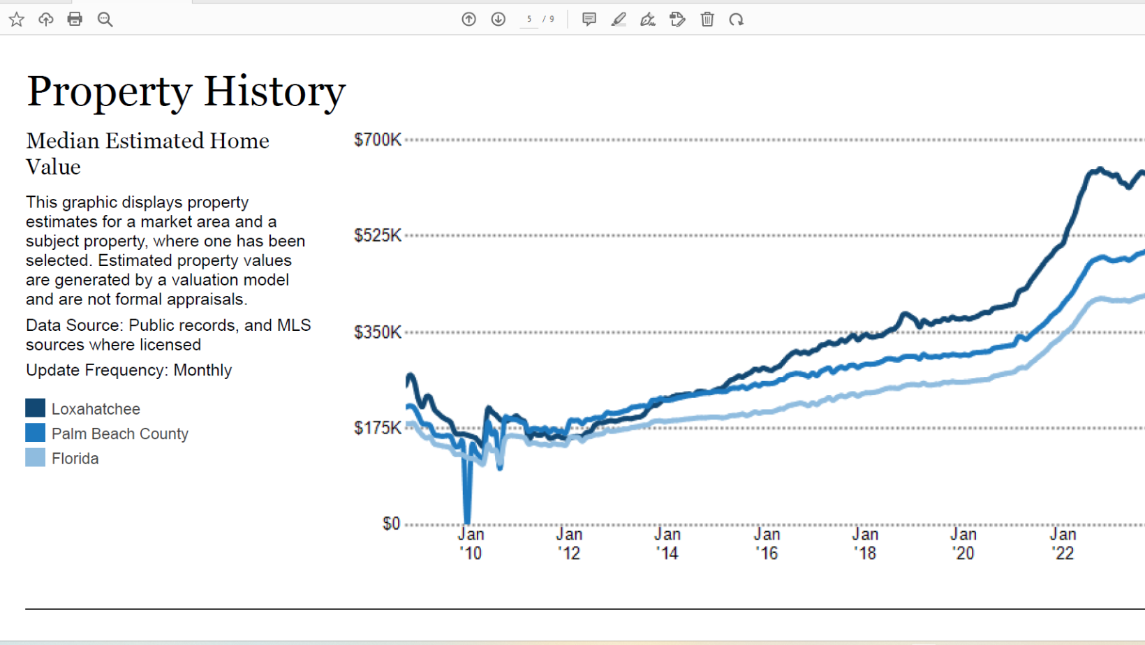 Florida Home Value Reports